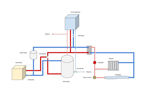 DSVT hidraulika Gree levegő-víz hőszivattyú + gázkazán