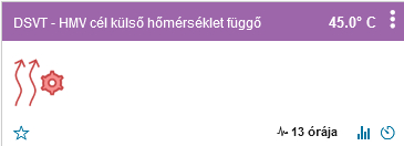 HMV cél külső hőmérséklet függő.png