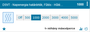 Napenergia határérték, Fűtés - Hűtés (Watt).png