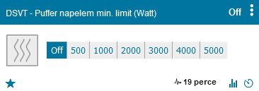 Puffer napelem min. limit (Watt).png